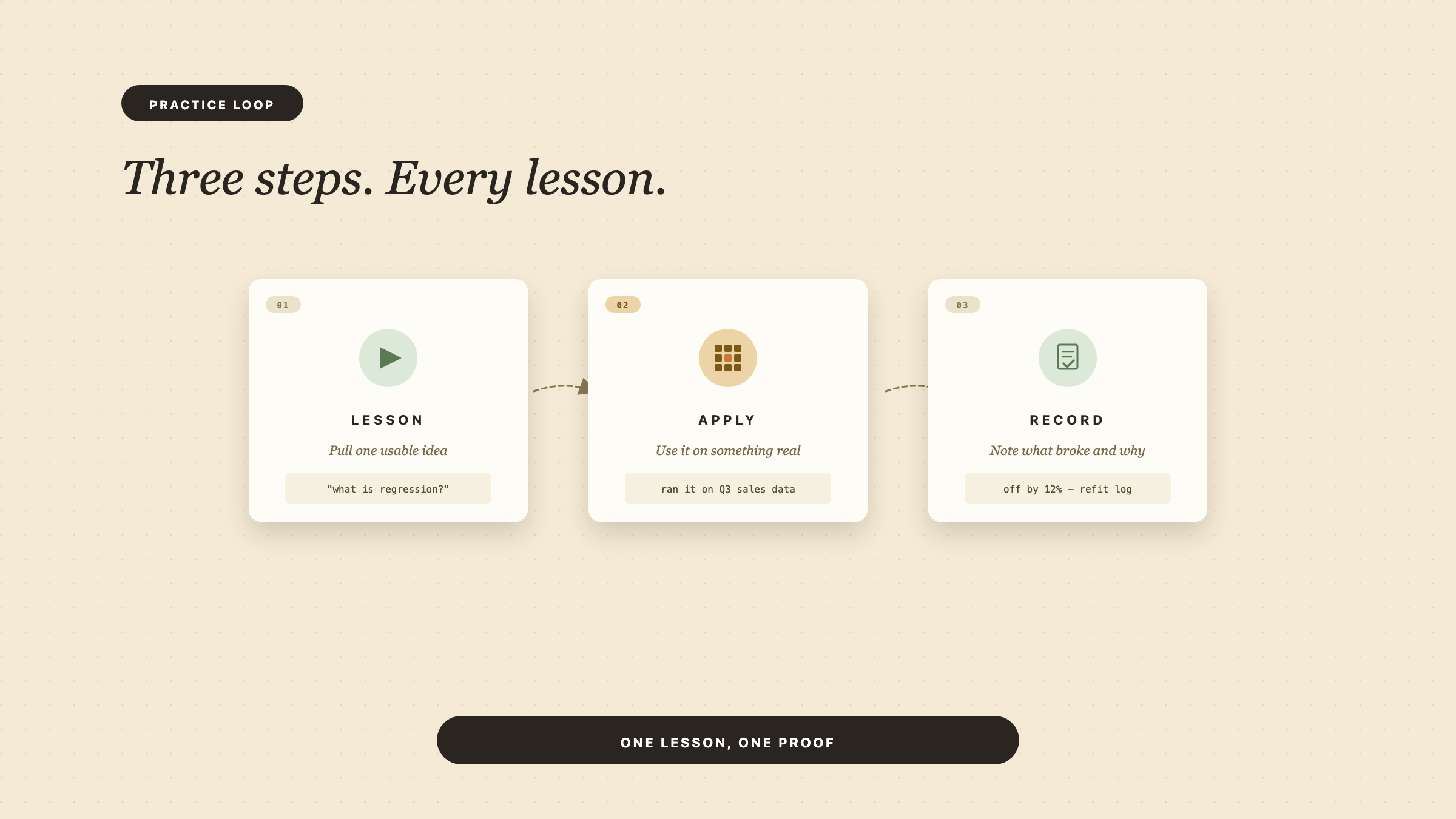 Coursera feels too theoretical — how to turn certificate lessons into real practice