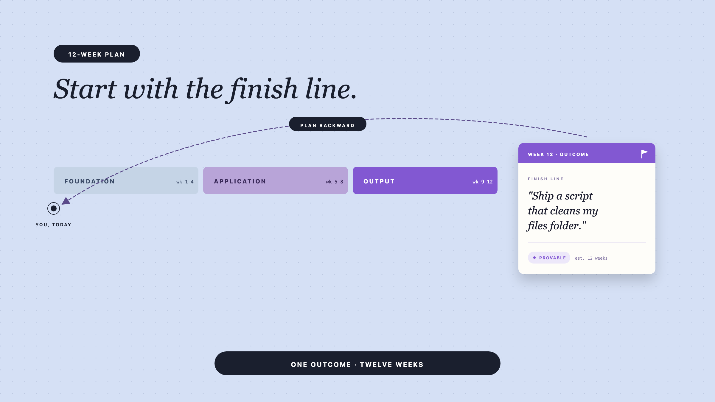 How to build a self-study roadmap when no teacher is there to tell you what to do next